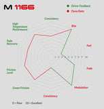 Mintex MDB1864 1166 - CP4567 and Forest