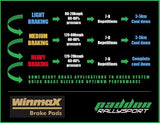 Mitsubishi Lancer Evo 3-9 Rear Brake Pads W5 WMP264